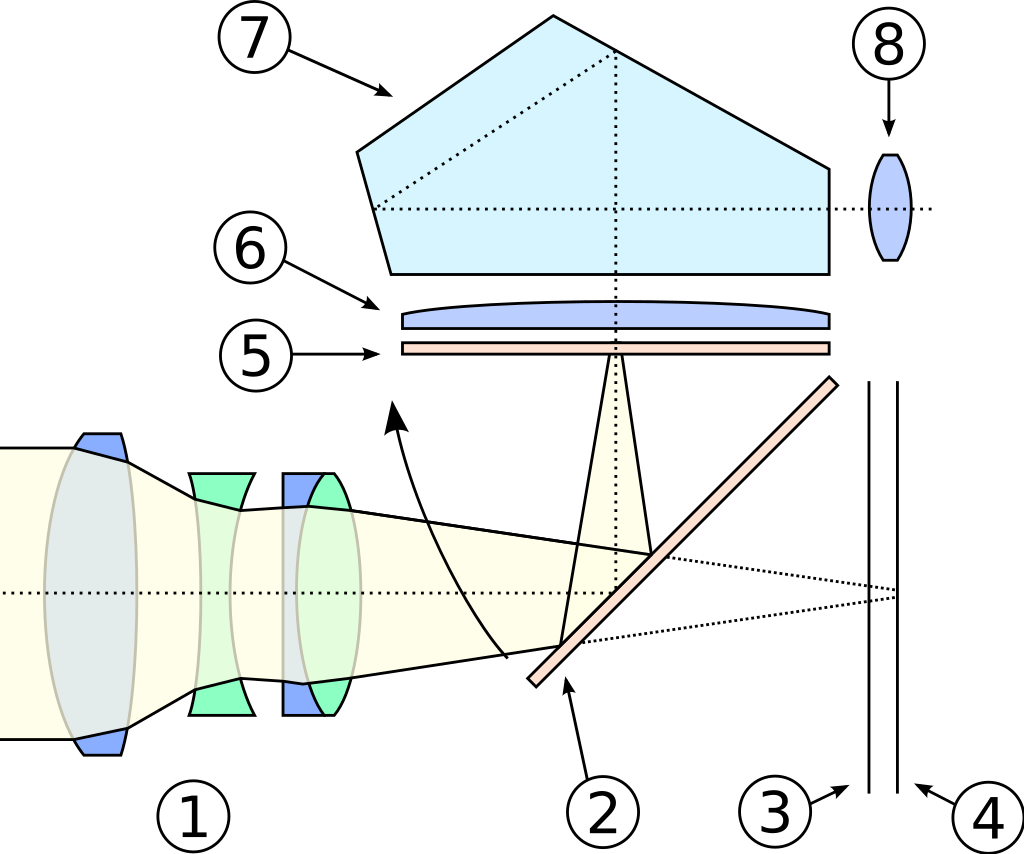 SLR_cross_section.svg